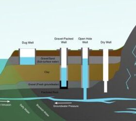 How To Stop Water Runoff From A Neighbor's Yard | Upgradedhome.com