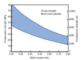 shotcrete vs gunite what is the difference