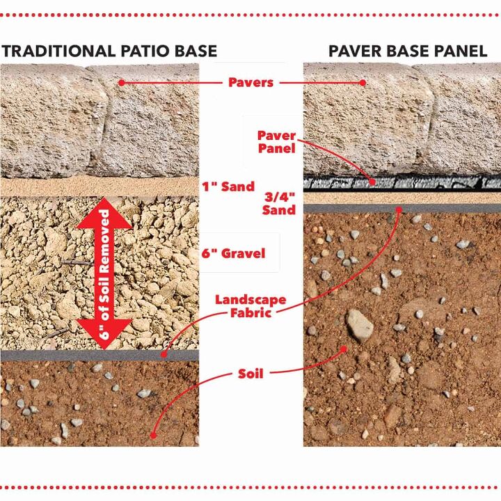 pros and cons for brock paverbase panels