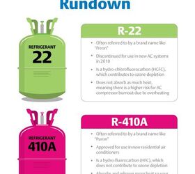 r410a cost per pound 2022