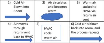 can you block a return air vent