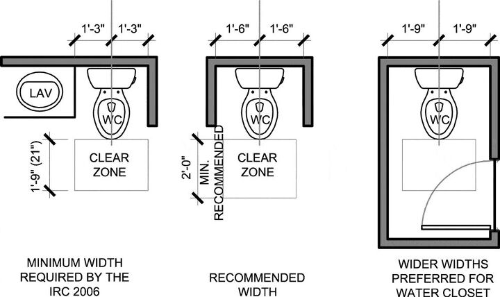 toilet room dimensions layout guidelines with photos