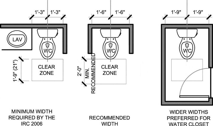 toilet room dimensions layout guidelines with photos