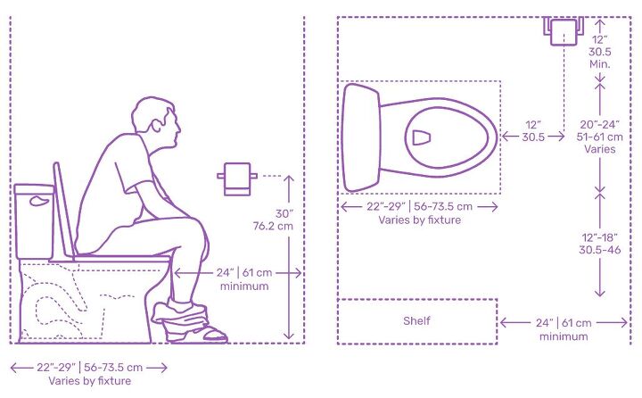 toilet room dimensions layout guidelines with photos