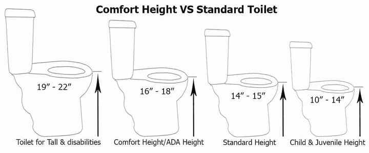 toilet room dimensions layout guidelines with photos