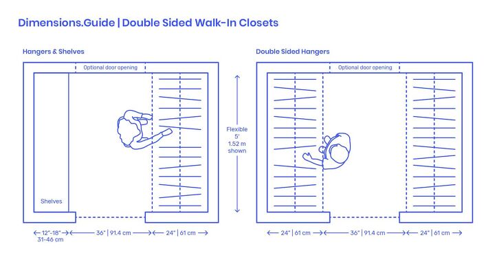Walk-In Closet Dimensions & Guidelines (with Drawings) | Upgradedhome.com
