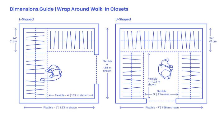 How Big Should a Walk-In Closet Be? Optimal Size Guide