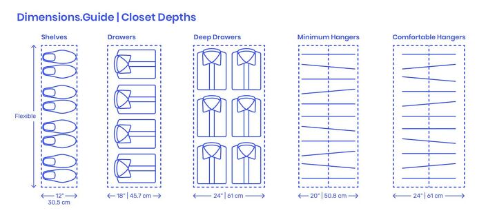 Walk-In Closet Dimensions & Guidelines (with Drawings) | Upgradedhome.com