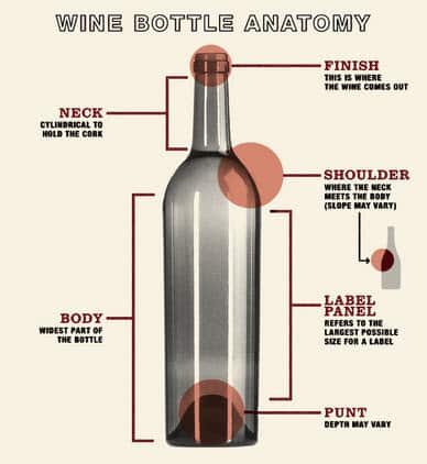 Image: greenhousewinery.com