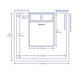 Master Bedroom Dimensions Layout Guidelines With Photos 2023   Master Bedroom Dimensions Layout Guidelines With Photos 