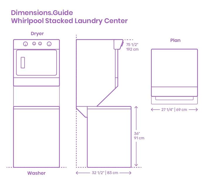 Image: Dimensions.com