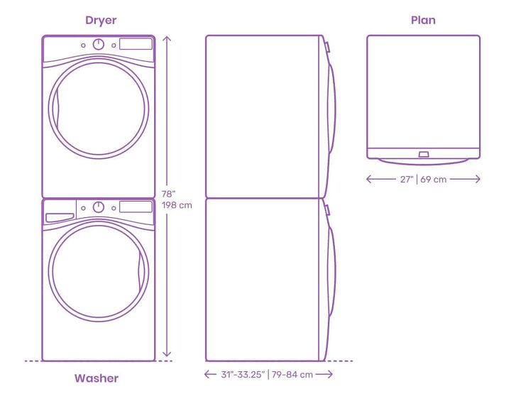 Image: Dimensions.com