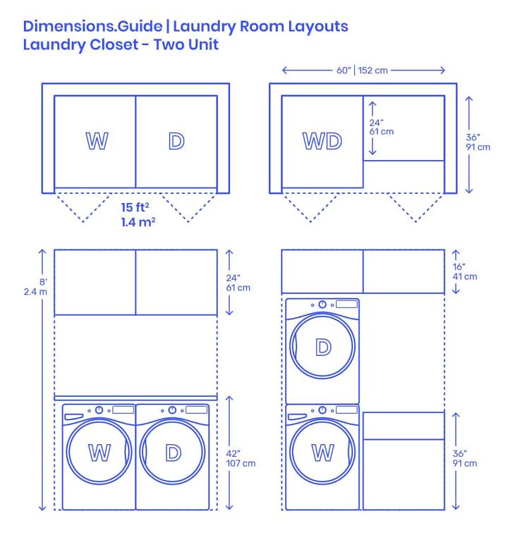 Image: Dimensions.com