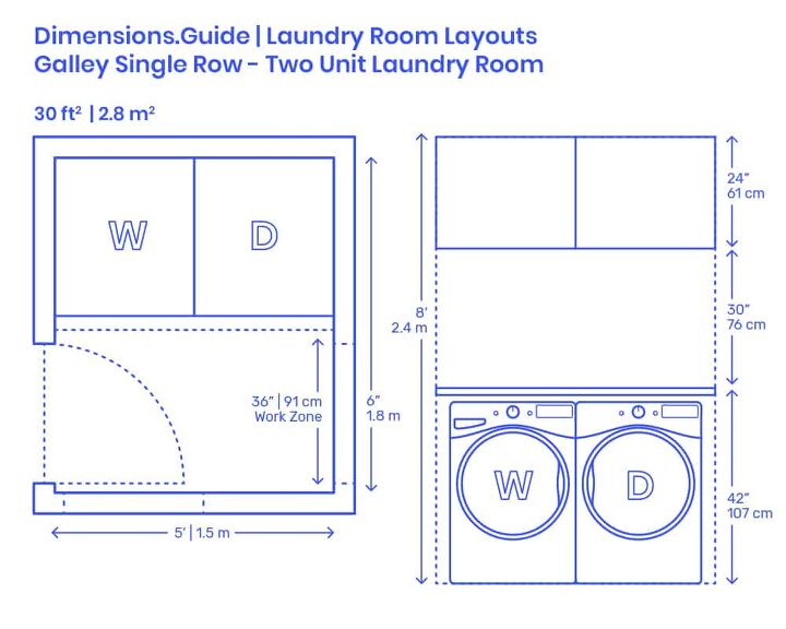 Image: Dimensions.com