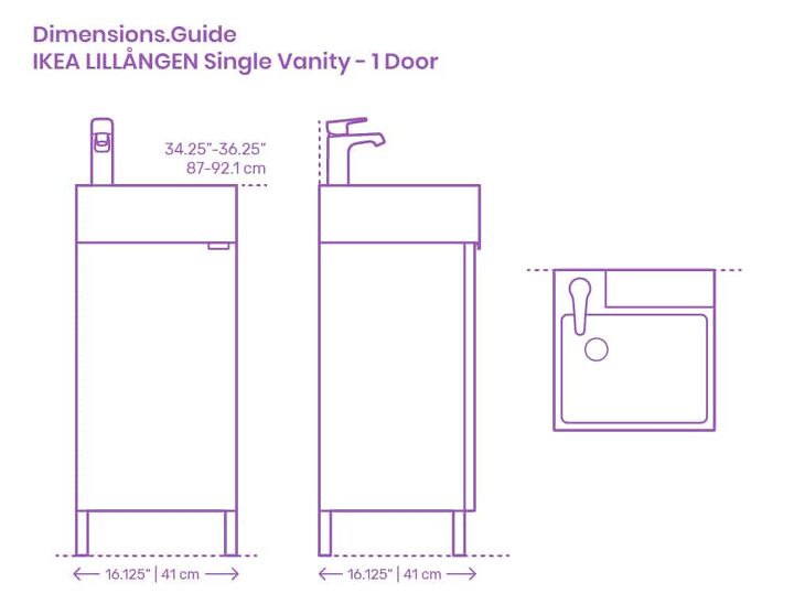 Image: Dimensions.com