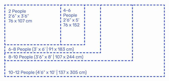 Image: Dimensions.com - Standard sizes of rectangular tables