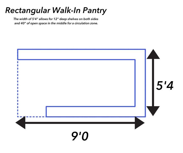 Image: Dimensions.com