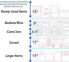 walk in pantry dimensions layout guide with photos