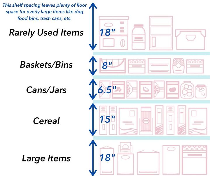 walk in pantry dimensions layout guide with photos