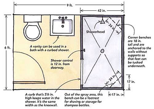Two Person Shower Dimensions two-person-shower-dimensions