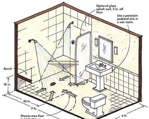 Shower Sizing Standard Walk-In Shower Dimensions (with Photos) | Upgradedhome.com