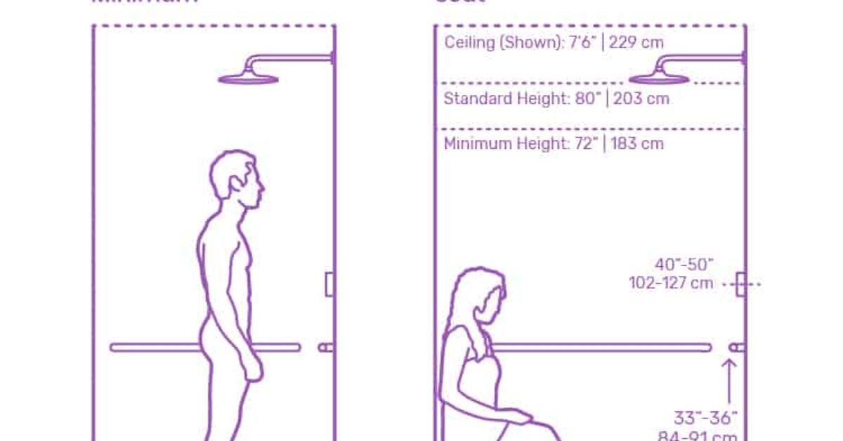 Walk In Shower Dimensions: This Will Change Everything About Your Bathroom! - oxkygjx