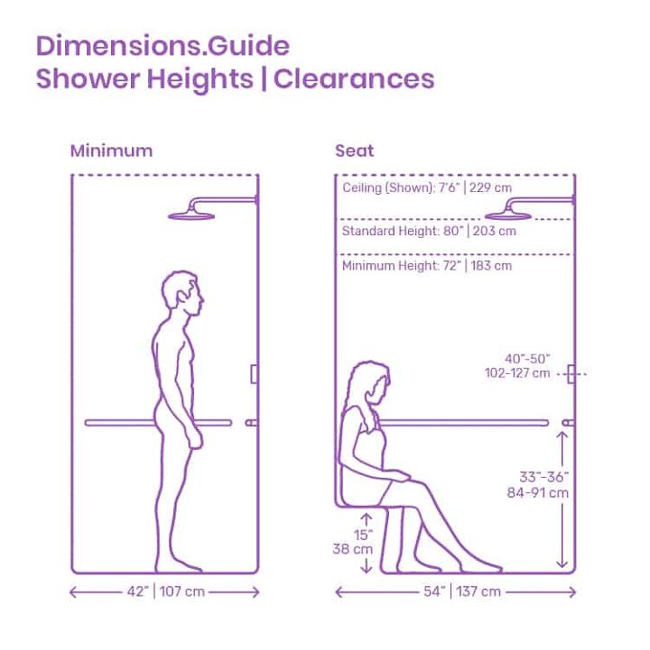 Walk In Shower Dimensions: This Will Change Everything About Your Bathroom! - gifosq8
