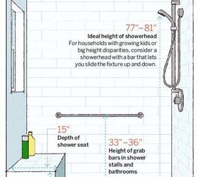 Standard shower 2025 bench height