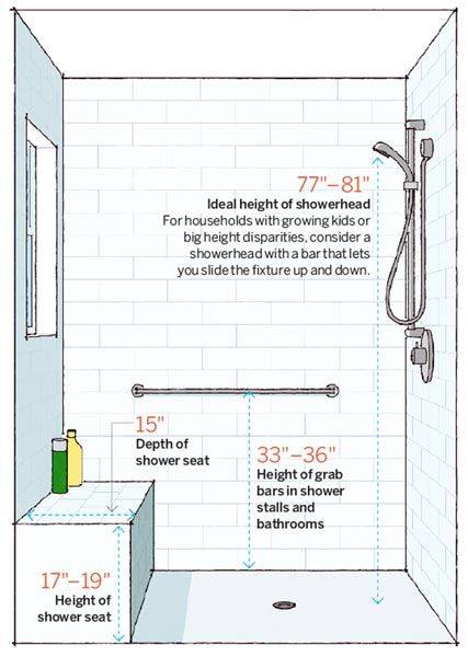 Standard Walk-In Shower Dimensions (with Photos) | Upgradedhome.com