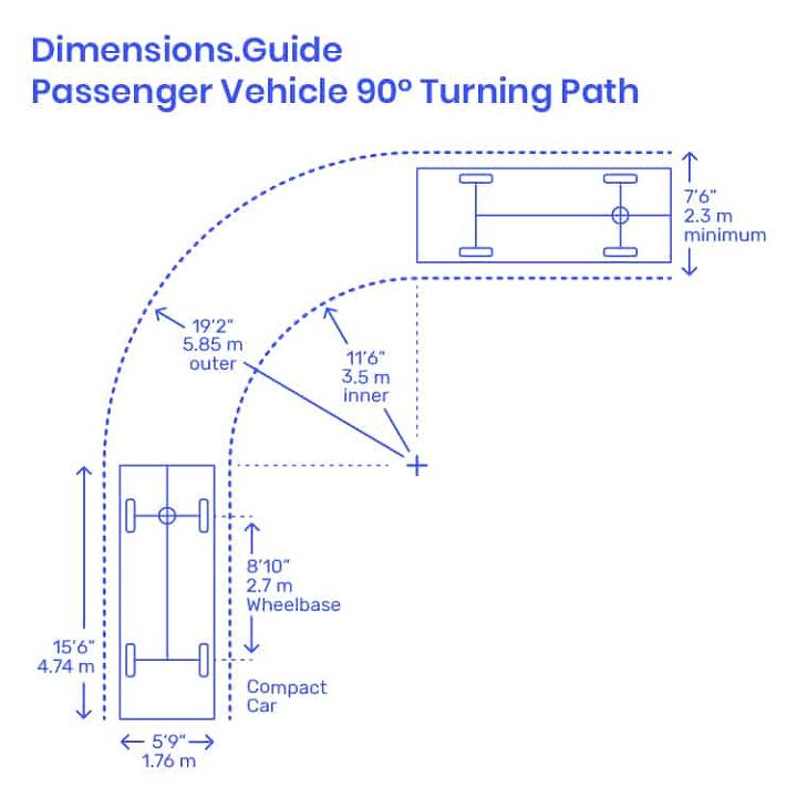 Image: Dimensions.com