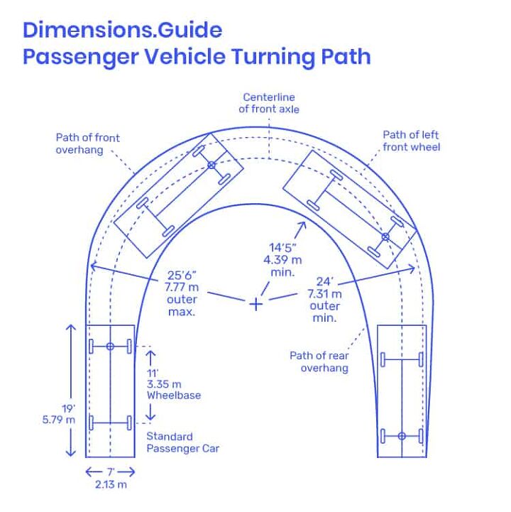 Image: Dimensions.com