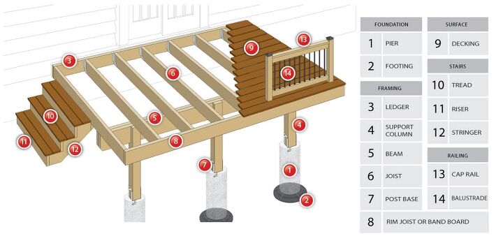 what are the parts of a deck detailed diagram anatomy