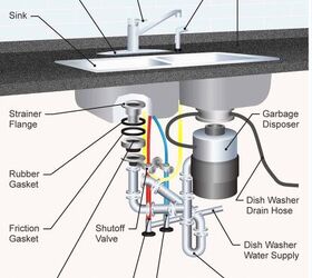 what are the parts of a sink with detailed diagram