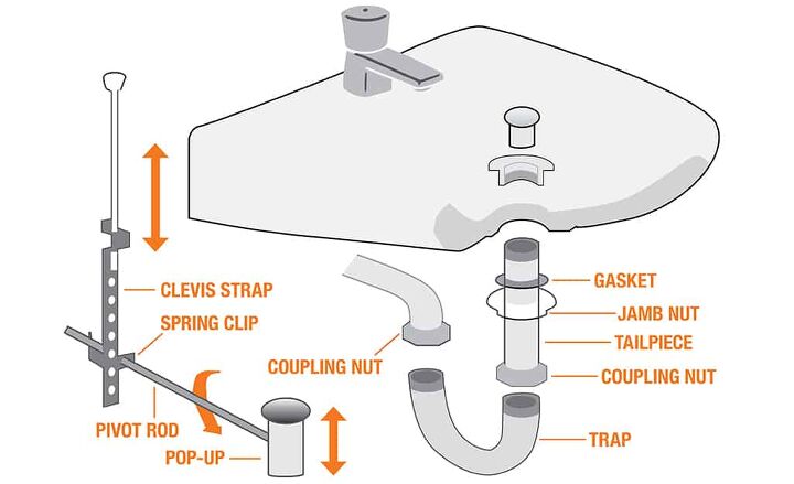 what are the parts of a sink with detailed diagram