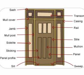 23 parts of a door frame with detailed diagram