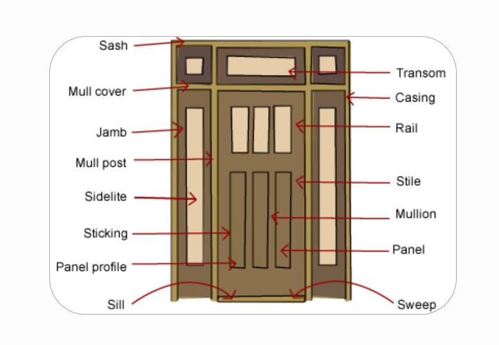 23 parts of a door frame with detailed diagram
