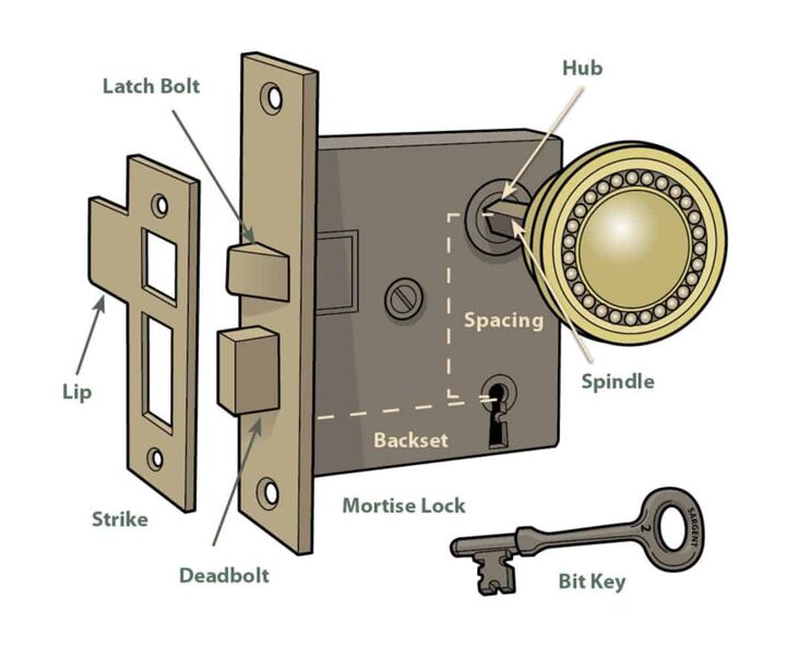 23 parts of a door frame with detailed diagram