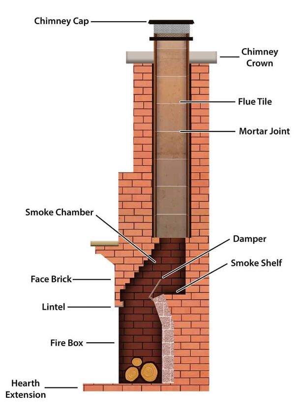 what are the parts of a chimney with diagram