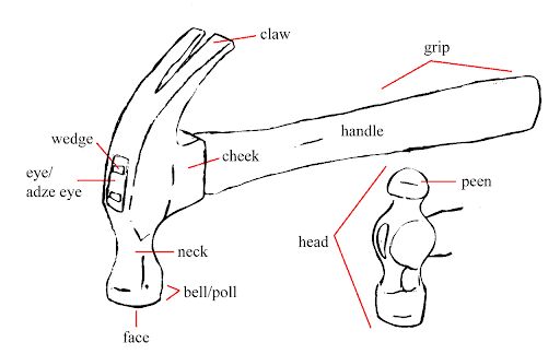 what are the parts of a hammer with diagram