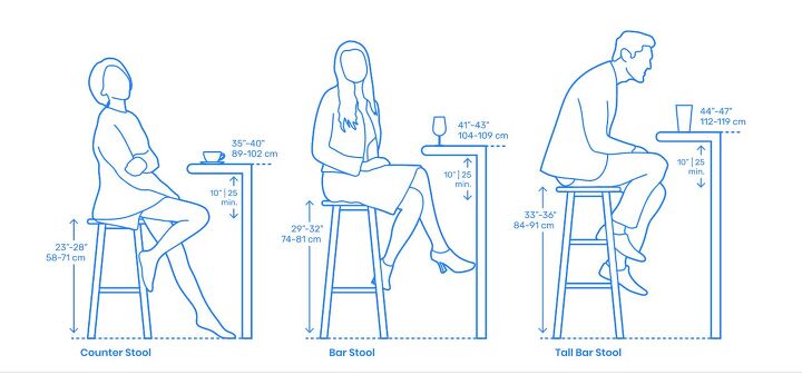 what is the standard bar height stool countertop dimensions