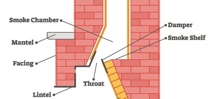 parts of a fireplace chimney explained with diagram