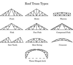 15 Different Types Of Roof Trusses (with Photos) | Upgradedhome.com