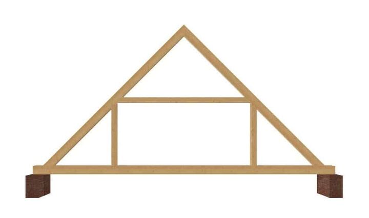 15 different types of roof trusses with photos