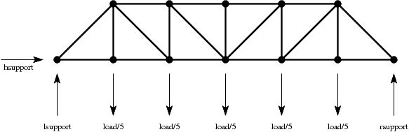 15 different types of roof trusses with photos