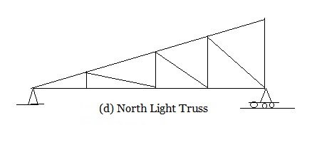 15 different types of roof trusses with photos