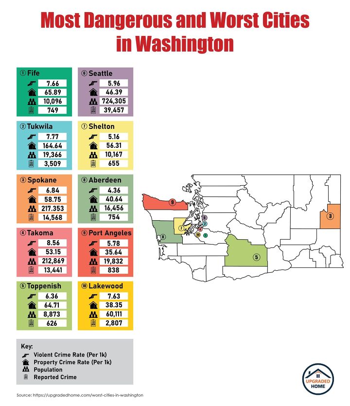 10 most dangerous cities to live in washington with stats