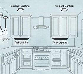 20 types of ceiling lights for living room kitchen office