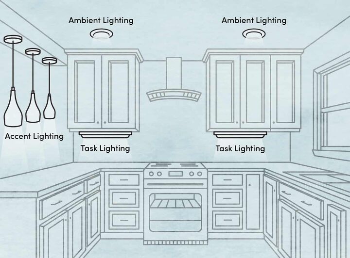 20 types of ceiling lights for living room kitchen office
