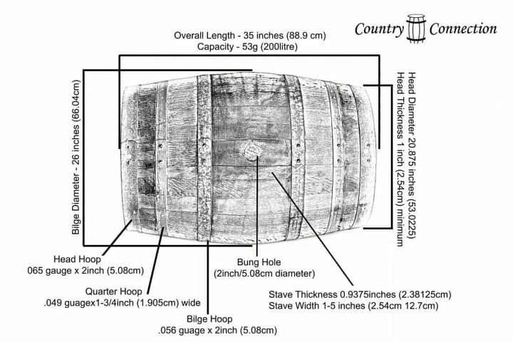 via https://countryconnection.biz/wine-whiskey-and-bourbon-barrel-terminology/