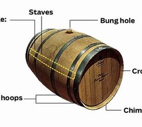 What Are The Dimensions Of A Wine Barrel Find Out Now   What Are The Dimensions Of A Wine Barrel Find Out Now 